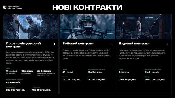 Новые контракты ВСУ. / © Михаил Федоров / Facebook