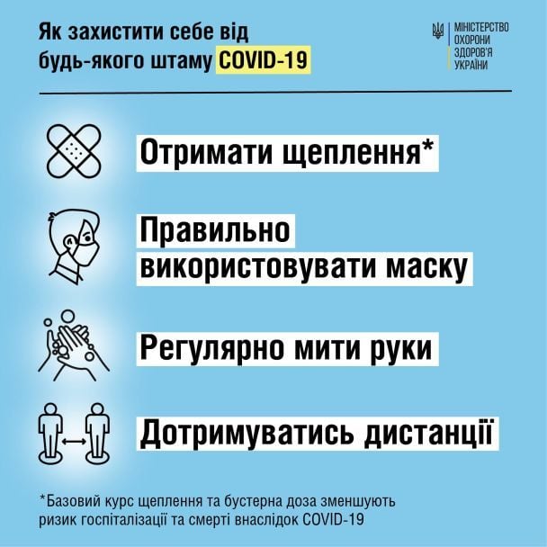 Як захистити себе від будь-якого штаму коронавірусу, ілюстрація / МОЗ