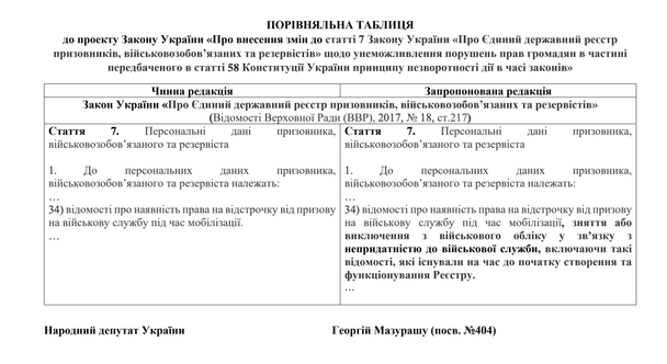Порівняльна таблиця / © скриншот