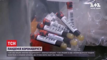 В Україні - понад 3600 нових випадків інфікування коронавірусом за добу