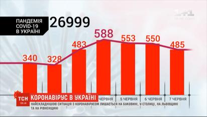 В Минздраве говорят об опасности второй волны эпидемии коронавируса