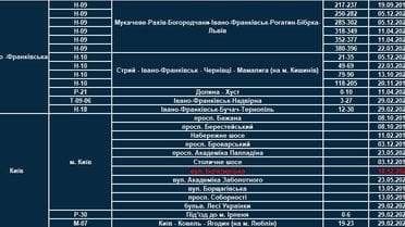 нові ділянки з TruCAM_4 / © Facebook/Патрульна поліція України