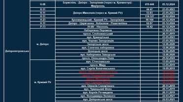 нові ділянки з TruCAM_2 / © Facebook/Патрульна поліція України