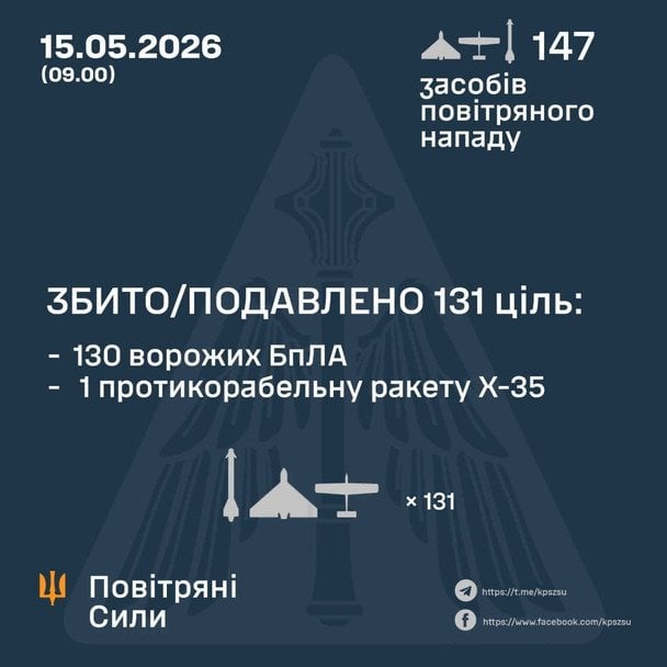 Звіт Повітряних Сил  / © Генеральний штаб ЗСУ / Facebook