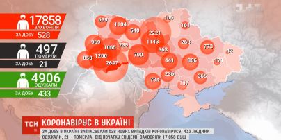 В Украине за сутки выздоровело рекордное количество больных коронавирусом пациентов
