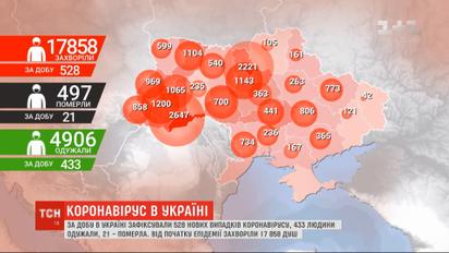 В Украине за сутки выздоровело рекордное количество больных коронавирусом пациентов