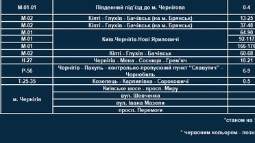 нові ділянки з TruCAM_11 / © Facebook/Патрульна поліція України