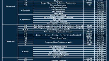 нові ділянки з TruCAM_8 / © Facebook/Патрульна поліція України