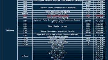 нові ділянки з TruCAM_6 / © Facebook/Патрульна поліція України