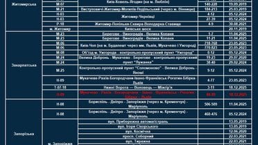 нові ділянки з TruCAM_3 / © Facebook/Патрульна поліція України