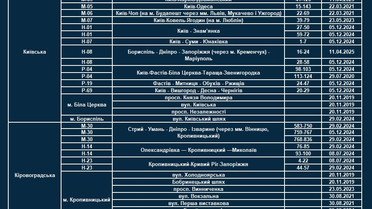 нові ділянки з TruCAM_5 / © Facebook/Патрульна поліція України