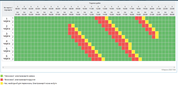 Графік відключення світла на Полтавщині 19 березня