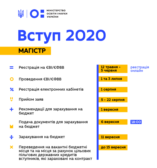  / © Министерство образования и науки Украины