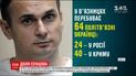 "Или они выполнят мое условие, или я пойду до конца": Сенцов продолжает голодовку в колонии РФ