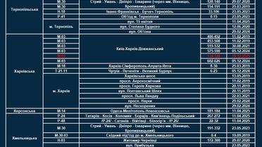 нові ділянки з TruCAM_9 / © Facebook/Патрульна поліція України