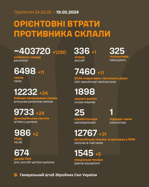 Втрати РФ на 19 лютого 2024 року / © Генеральний штаб ЗСУ / Facebook