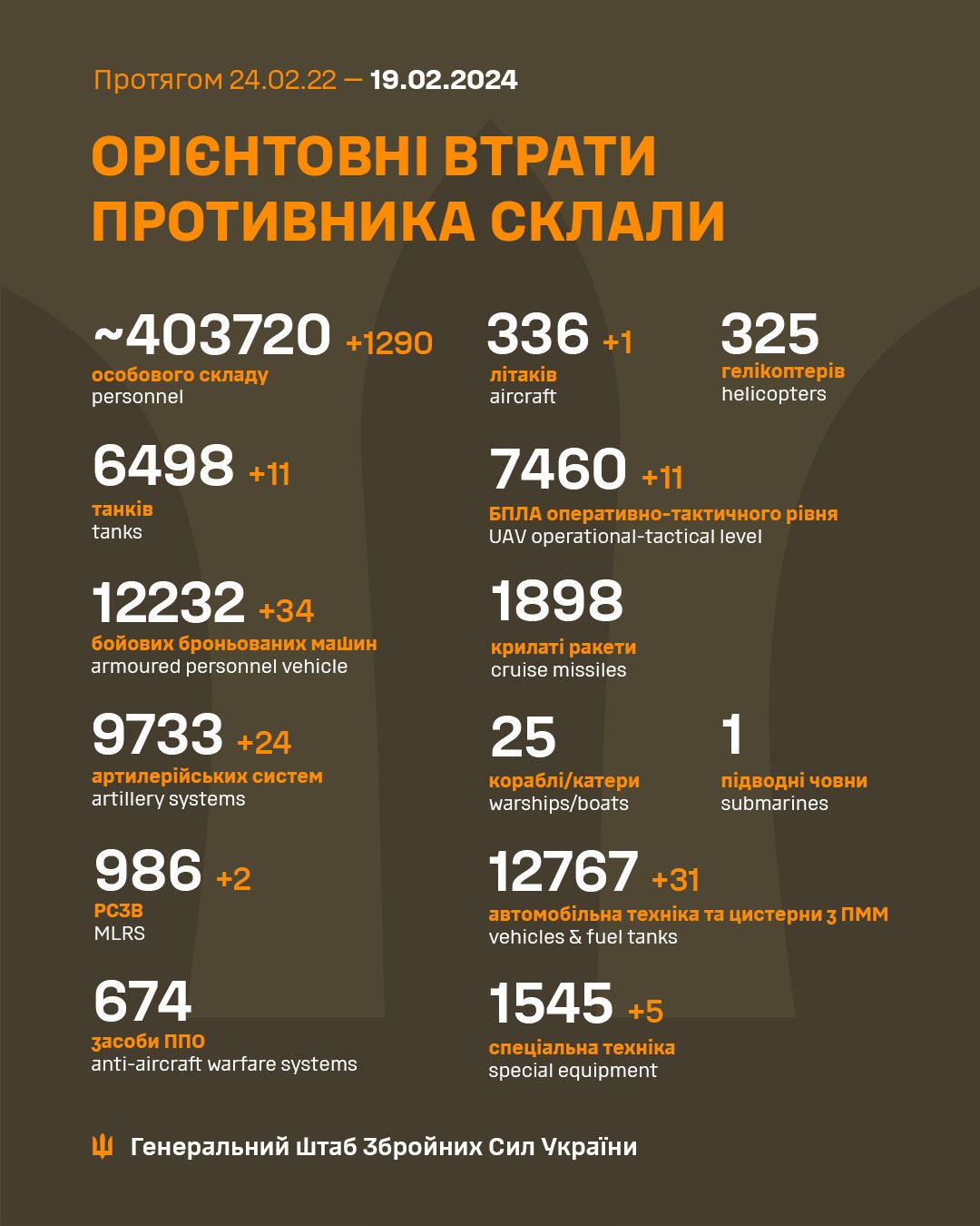 Втрати РФ станом на 19 лютого 2024 року / © Генштаб ЗС України / Facebook