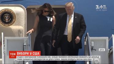 Більше половини американців переконані, що Дональд Трамп залишиться президентом на другий термін