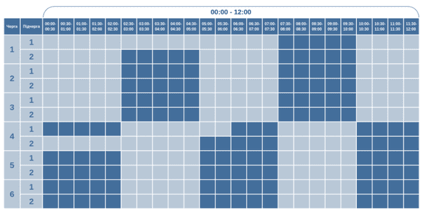 Графік відключення світла на Волині 24 січня