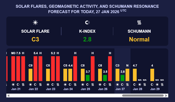 Магнітна буря 28 січня. Фото: meteoagent.