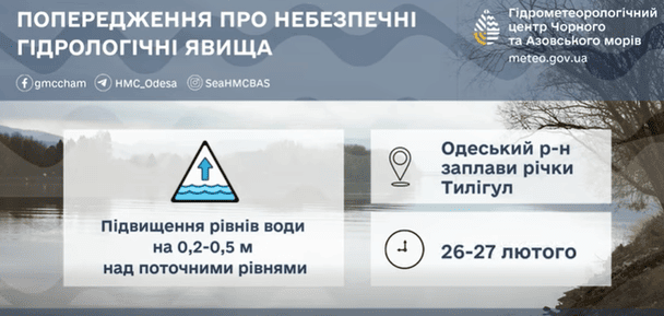 Предупреждение о повышении уровней воды в Одесской области 27 февраля