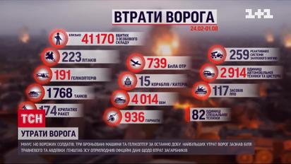 Втрати ворога на 2 серпня: ЗСУ ліквідували 41 170 російських солдатів