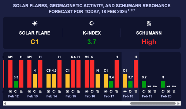Магнітна буря 18 лютого. Фото:  Мeteoagent.