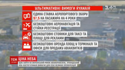 Ірландський лоу-костер "Ryanair" не підписав угоду із українським аеропортом "Бориспіль"