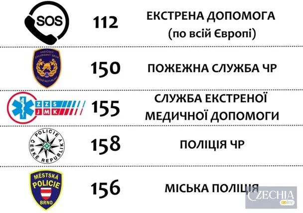 Контакты экстренных служб Чехии