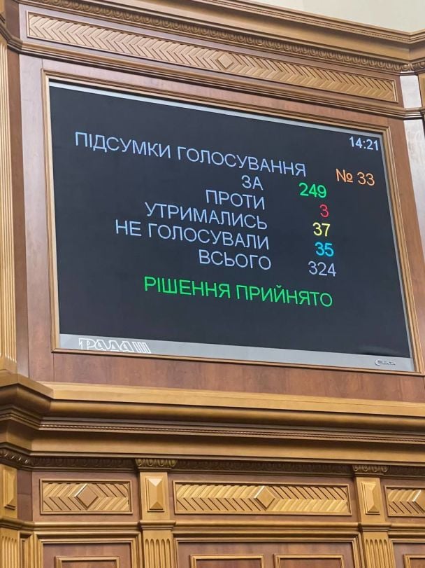 Результаты голосования в Раде за законопроект №10062 / © Ярослав Железняк / Facebook