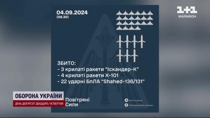 Атака 4 вересня: збито 22 БПЛА та 7 крилатих ракет