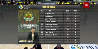 Чемпіонат України з баскетболу. 14 тур | Будівельник - Тернопіль - 89:80. Огляд матчу
