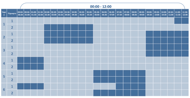 Графік відключення світла на Волині 24 грудня