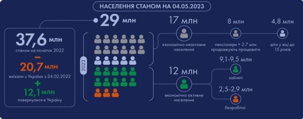 Якщо нічого не змінювати, в перспективі кількох років пенсіонерів в Україні буде вдвічі більше, ніж тих, хто працює / © 