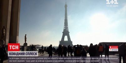 Коронавірус в Європі: у Франції минулої доби виявили рекордні 208 тисяч недужих