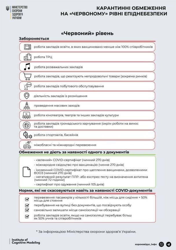  / © Коронавірус_інфо