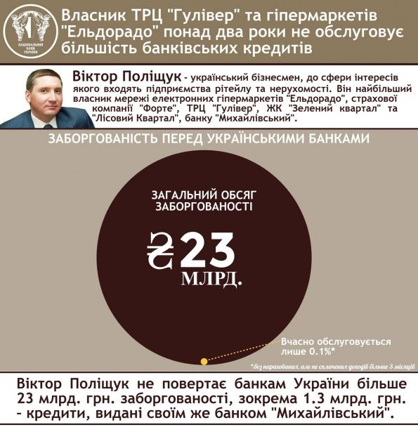  / © Национальный банк Украины