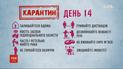 Як вберегтися самим і допомогти іншим – рекомендації від ТСН