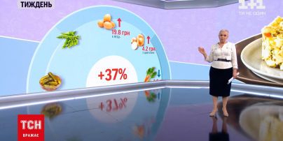 Індекс "Олів`є": скільки цього року коштує приготувати 3 кілограми святкового салату