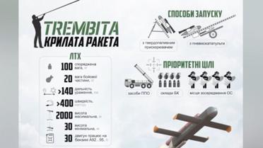 Українці випробовують нову ракету, яка дістане до Москви! Що стало відомо журналістам?