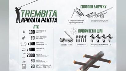 Українці випробовують нову ракету, яка дістане до Москви! Що стало відомо журналістам?
