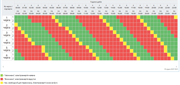 Графік відключення світла на Полтавщині 19 грудня