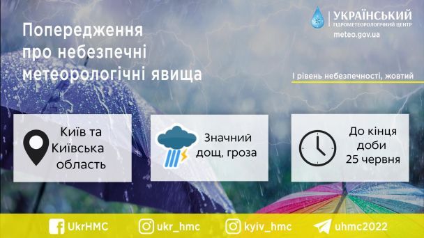 У Києві та області оголосили перший рівень небезпеки на 25 червня. ФОТО: Український гідрометеоцентр