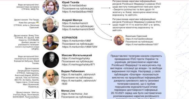  / © СНБО
