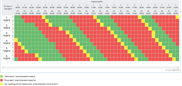 График отключения света на Полтавщине 22 февраля
