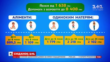 Які нововведення чекають на українців у грудні