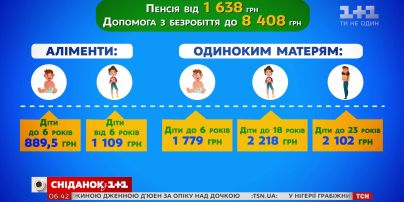 Які нововведення чекають на українців у грудні