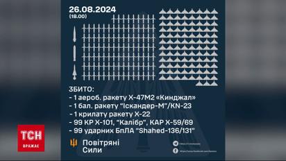 ПВО работали во всехрегионах страны! Все об атаке 26 августа