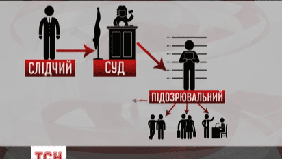 Рада поспіхом ухвалила у першому читанні закон про спецконфіскацію майна