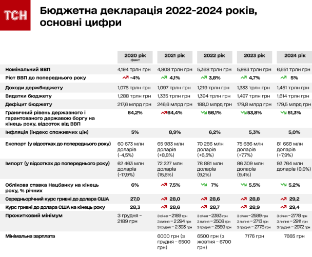 Бюджет на 2024 год. Бюджет на 2022-2024 годы. График бюджет 2022-2024. Налоговая политика на 2022-2024 годы. 2022-2024.